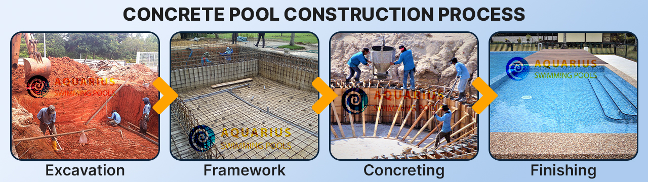 Concrete Pool Creation Steps