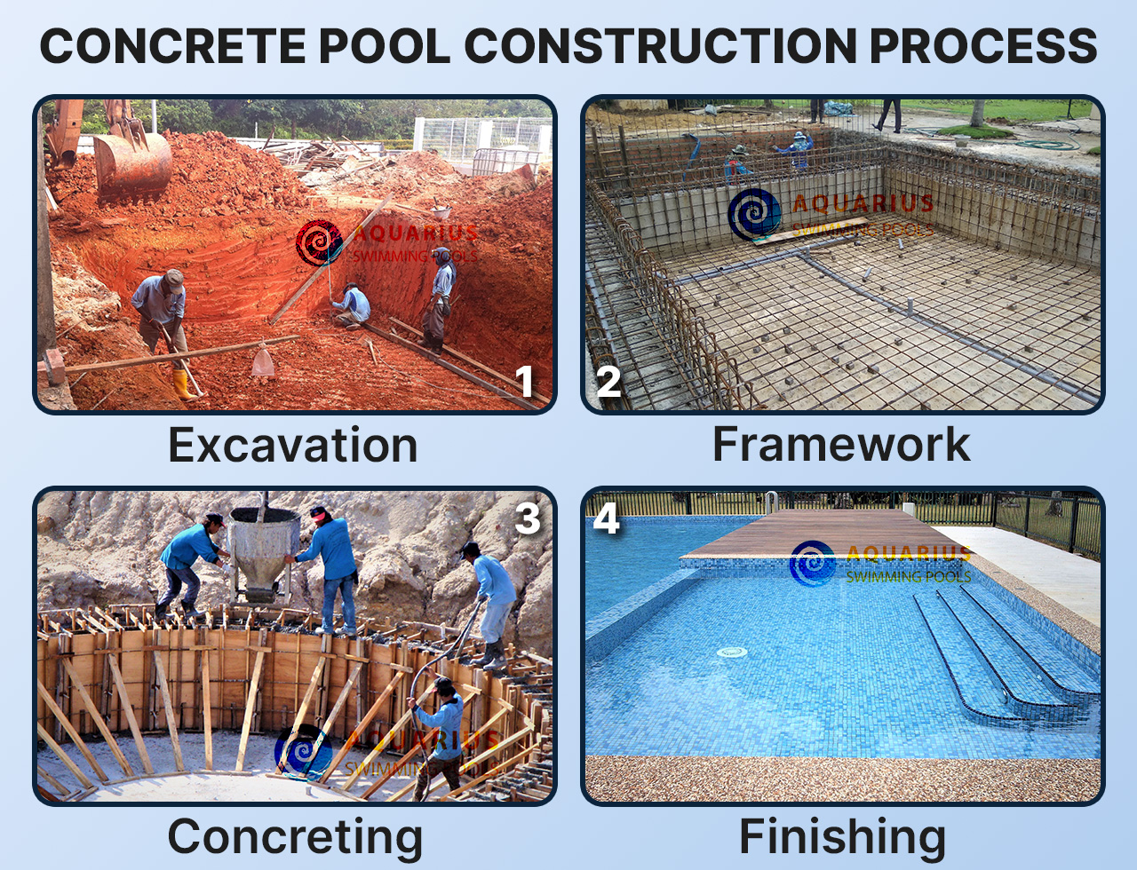 Concrete Pool Creation Steps